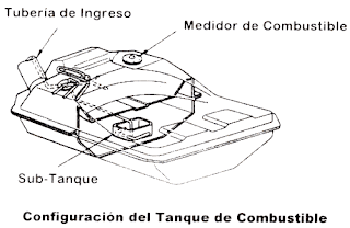 Tanque de combustible en autos | Mecánica de autos