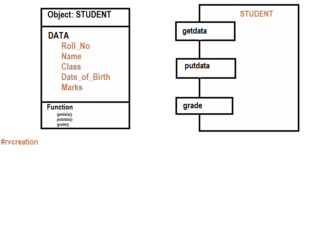 World and Knowledge: Concepts of Object-Oriented Programming or ...