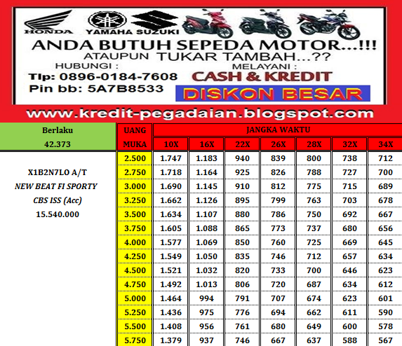 Honda Beat Sporty Cw Fi, Tabel Angsuran, Kredit Leasing