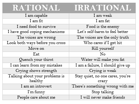 A Journey to become a professional helper: 60294 : First Counselling