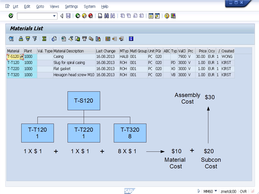 青蛙SAP分享 Learning & Examination: MM Subcontracting Process Flow