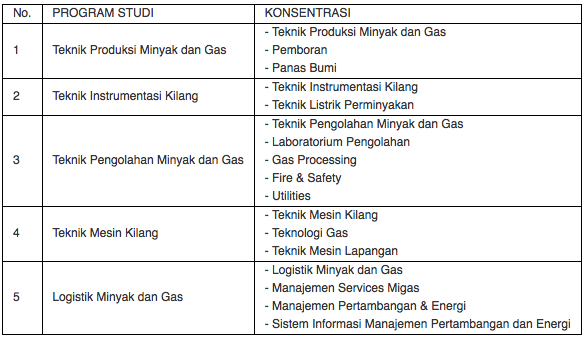 Pendaftaran Stem Akamigas 2019 Ilmusosial Id