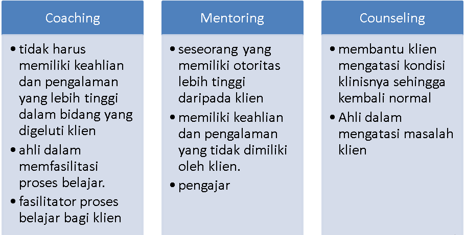 Kelas Online Life Coaching: Meningkatkan Makna dan Arah Hidup
