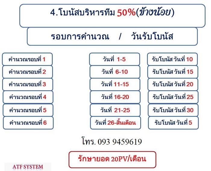 การจ่ายผลตอบแทน น้ำมันนวด เอ็นยืด