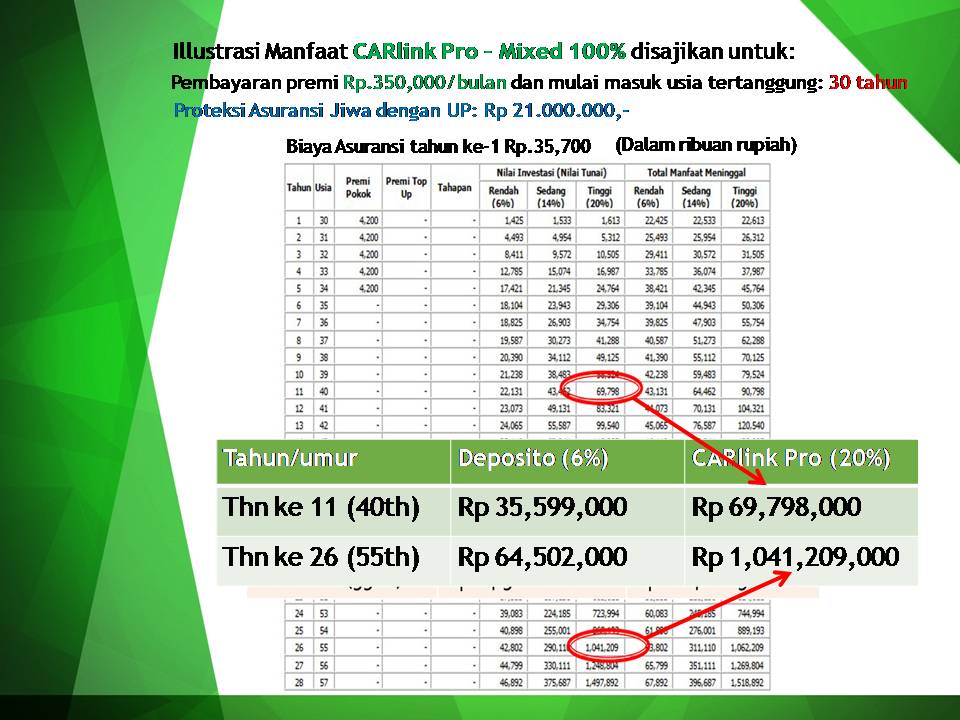 INCOME INVESTASI ASURANSI