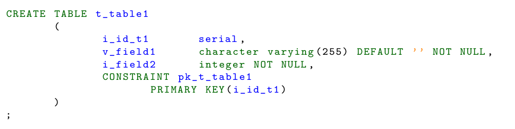 PostgreSQL Dba: 2015