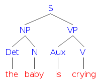 CUTe-Writing-Grammar: Review of Verb Types: Intransitive ...