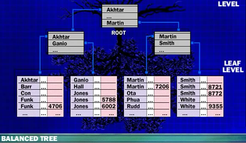 SQL Tutorials: August 2018