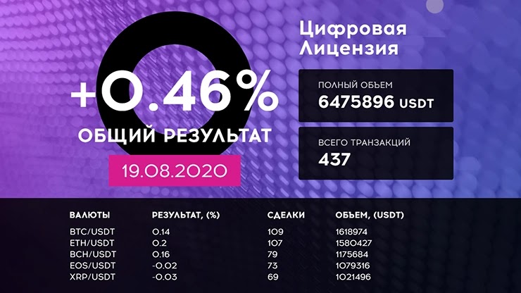 Qubittech – отчет и открытие нового офиса в России Qubittech отчет и открытие нового офиса в России