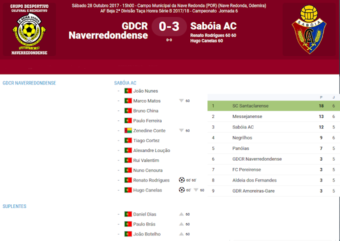 |Taça de Honra 2DD| 6ª jornada - GDCR Naverredondense 0-3 Sabóia AC