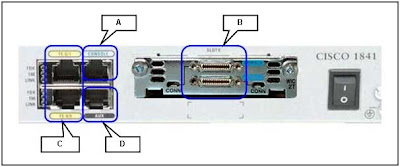 Refer to the exhibit. For connecting two routers with an Ethernet crossover cable, which interface should be used?