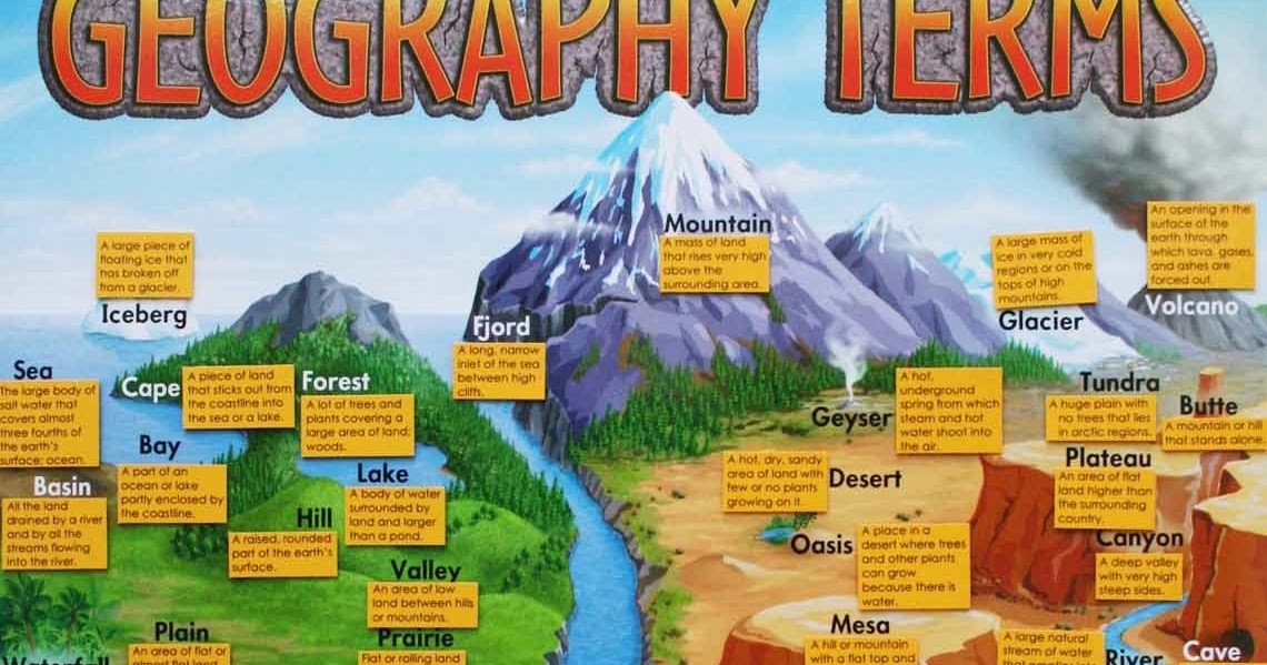 GEOGRAPHIC TERMS