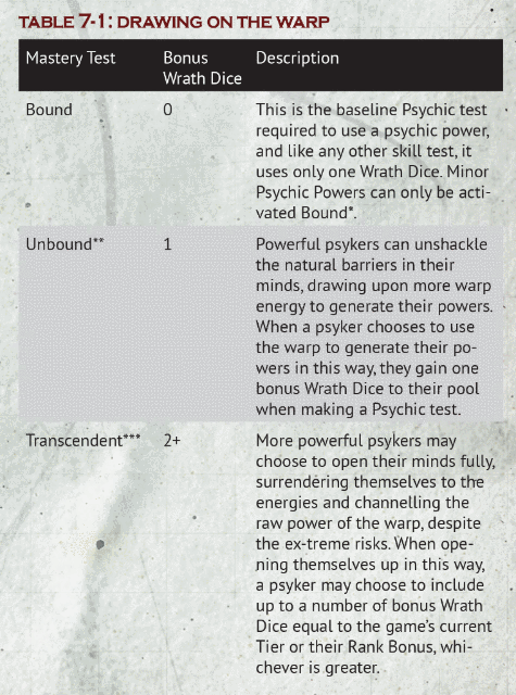 Poderes psíquicos Wrath Glory