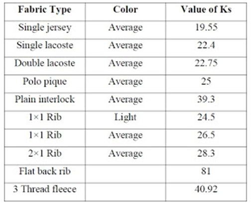 fabric-weight-chart-gsm