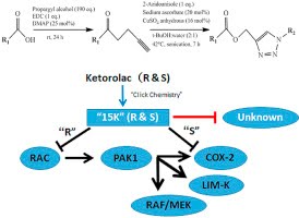 Boosting the cell-permeability of "Ketorolac" <br> via Click Chemistry over 500 times!