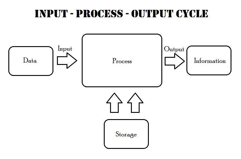 SoftwarePhysics