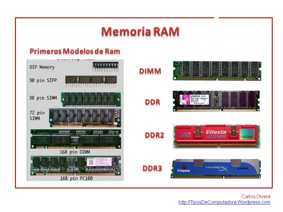 Escuela primaria Basura desesperación Fundamentos Hardware: Memoria Ram DDR, DDR2, DDR3: