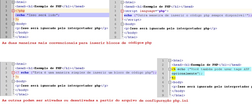 Blog do Fundão Banco de Dados: PHP - Sintaxe Básica