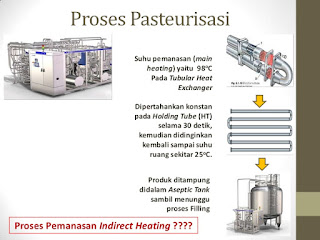 proses Pasteurisasi susu cair segar proses Pasteurisasi susu cair segar
