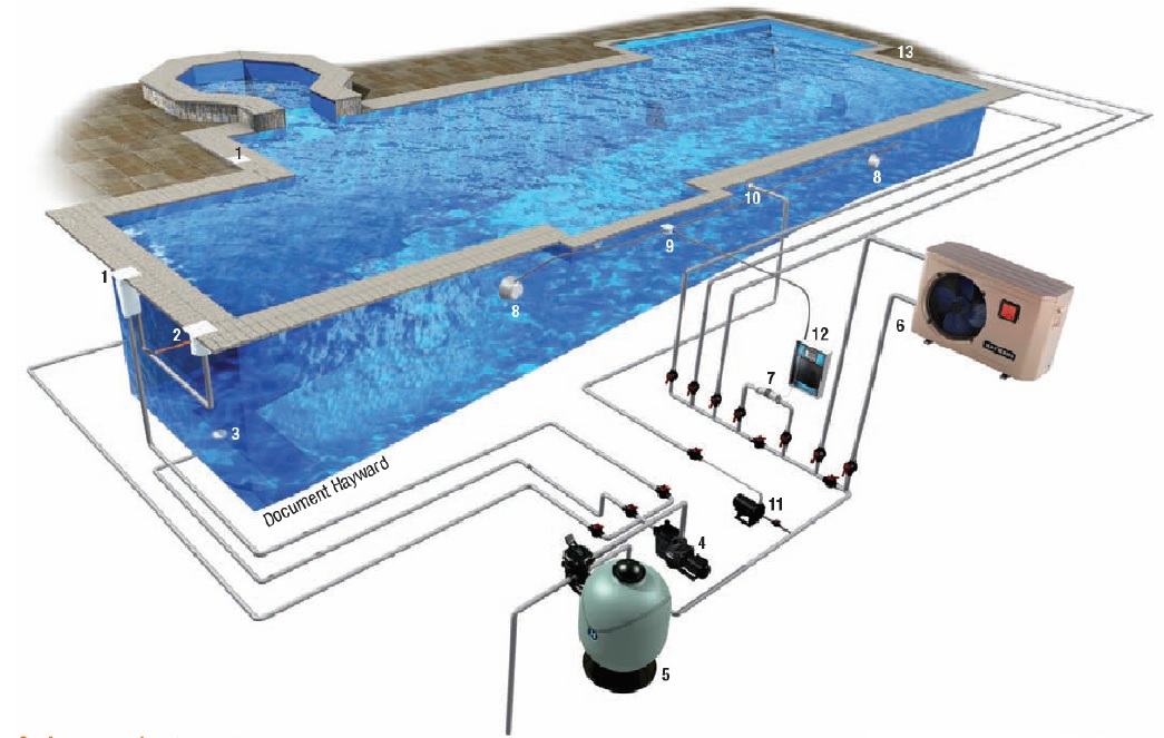 Filtration et filtres piscine à sable cartouche diatomées Piscine OnLine