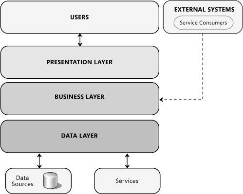 Repeatable Test Case Design: Escaping Flaky Behavior