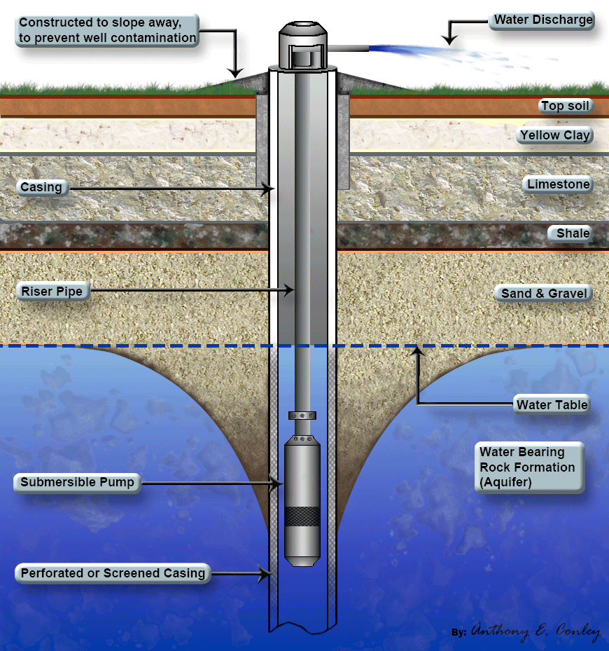 Submersible Pump Schematic Diagram