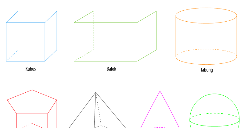 Rumus Matematika: Bangun Ruang