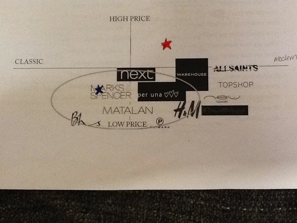 Sophie Howells Marks and Spencer Brand Positioning