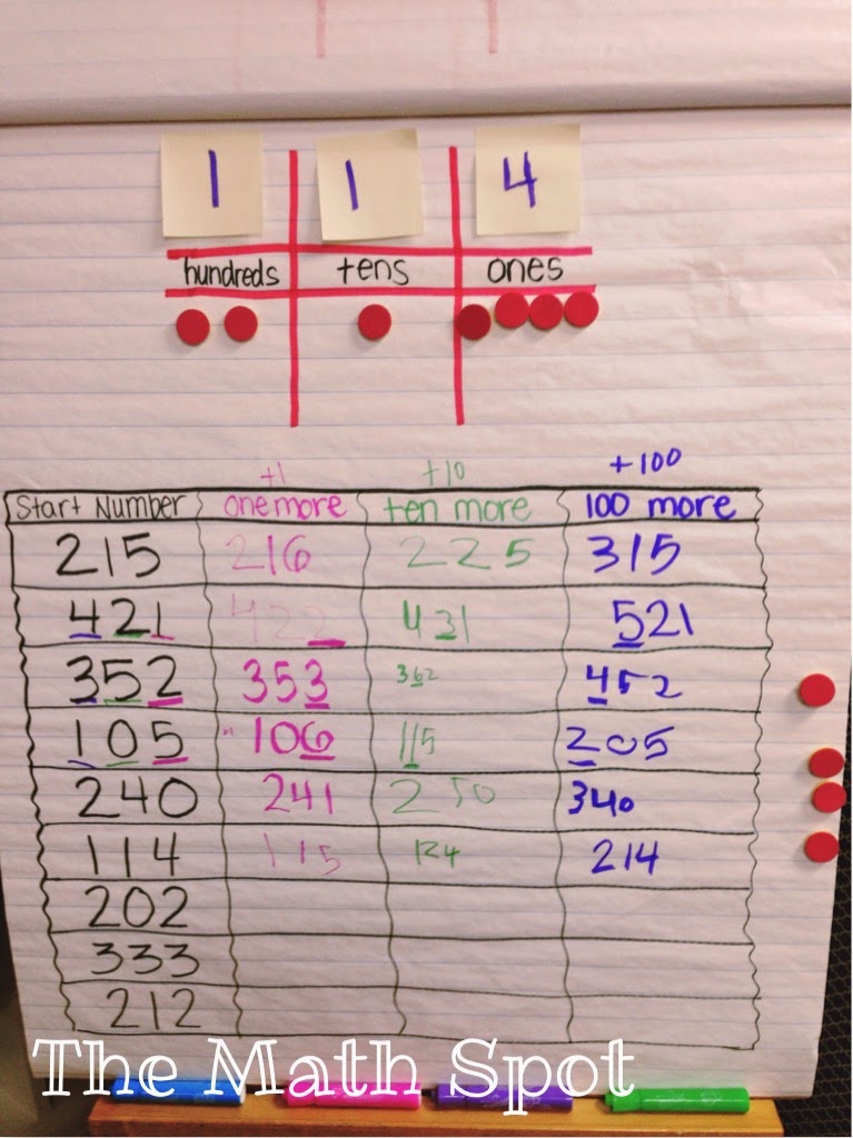 Addition with Regrouping... The Place Value Way! - The Math Spot
