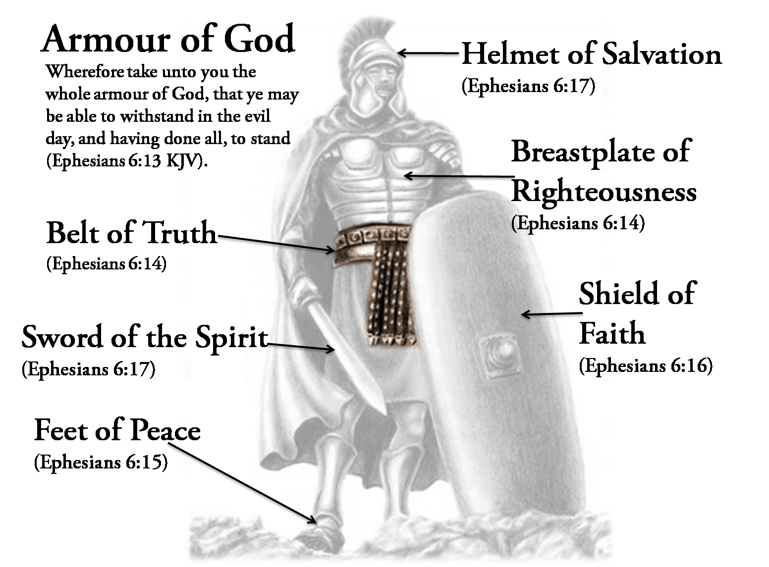 thegospel.in The Armour of God