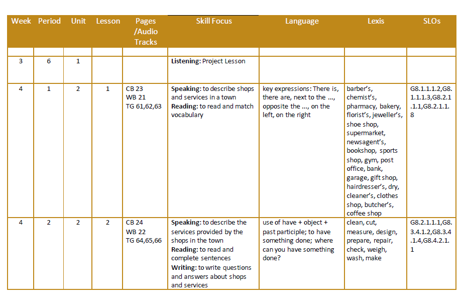 Grade 8 homework trimester 1 picture