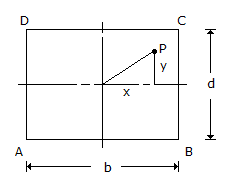 Theory of Structures Set 08, Question 7