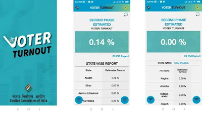 Voter Turnout App Launched by ECI Voter Turnout App Launched by ECI