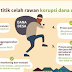 Waspada ..! Sudah Ratusan Kades Masuk Penjara Karena Dana Desa