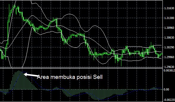 Analisa teknikal forex paling akurat