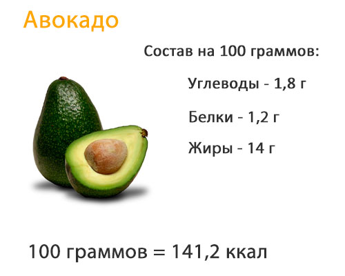 Химический состав и польза авокадо
