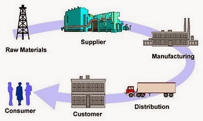 darden s four supply chains Darden's supply chain team manages more than $3 billion in capital and food product darden restaurants appoints jim lawrence to chief supply chain. darden s four supply chains Darden's supply chain team manages more than $3 billion in capital and food product darden restaurants appoints jim lawrence to chief supply chain.