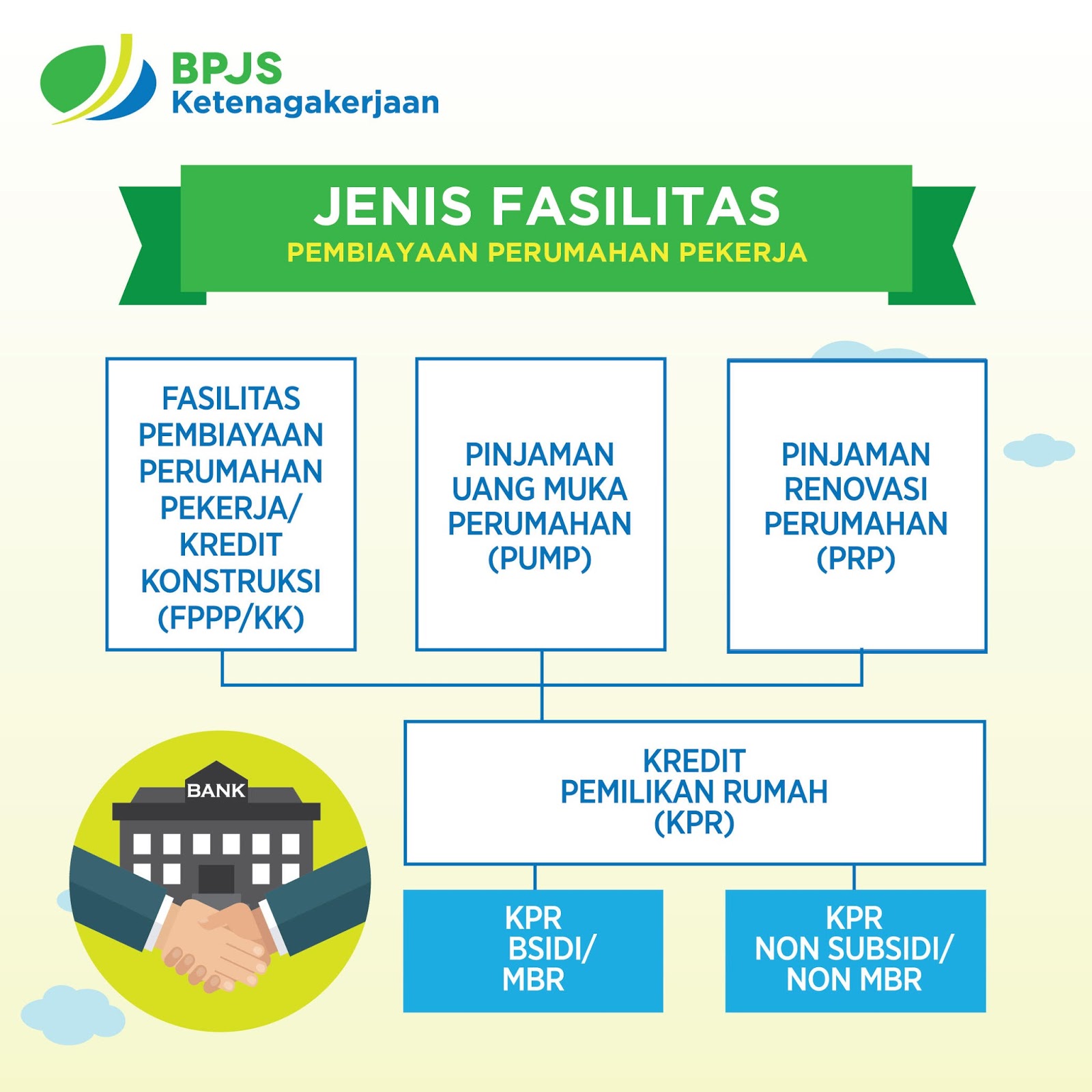 Cara KPR Rumah Pakai BPJS Ketenagakerjaan