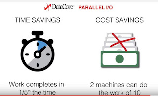 Parallel I/O Processing in Minuten erklärt