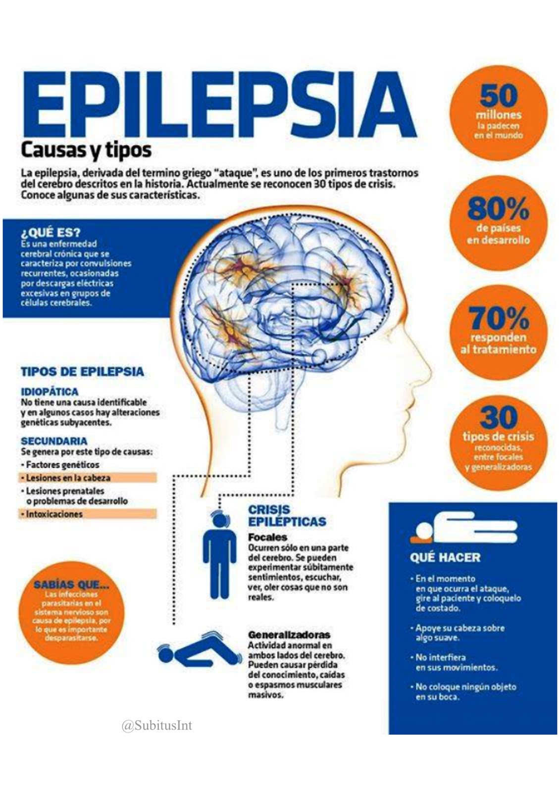 Que Hacer Ante Una Crisis Epileptica