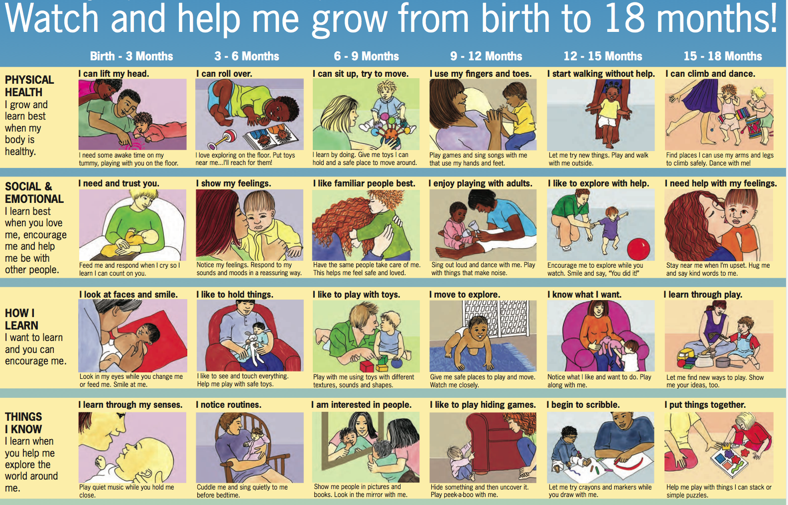 Baby Development Chart After Birth