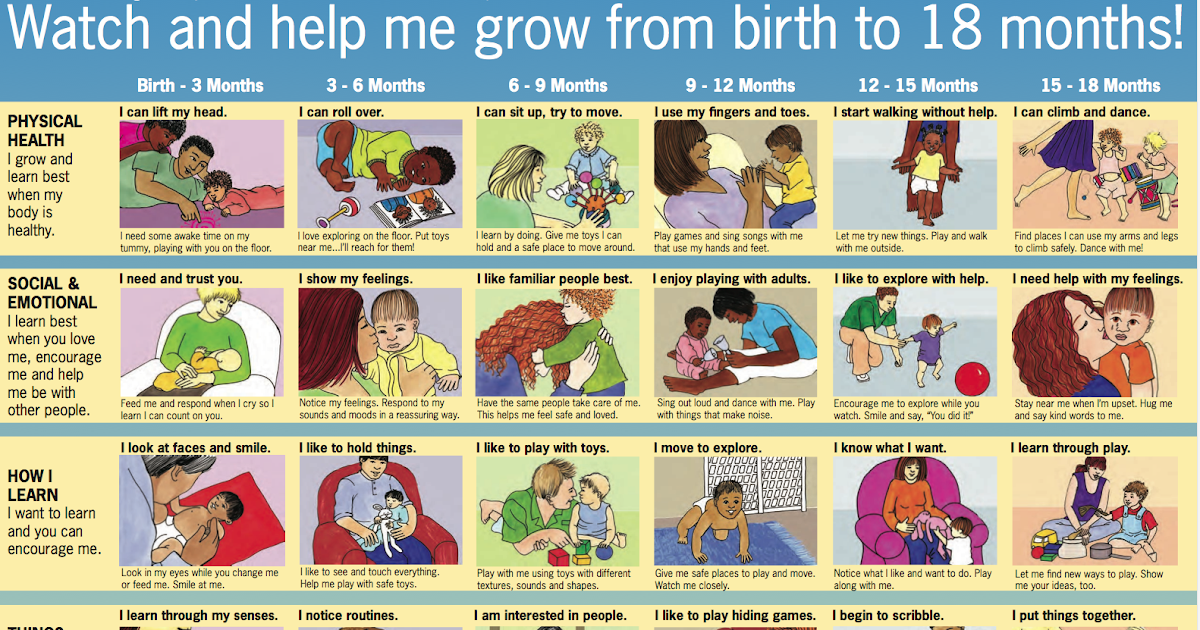 Understanding the 18 Month Baby Development Chart