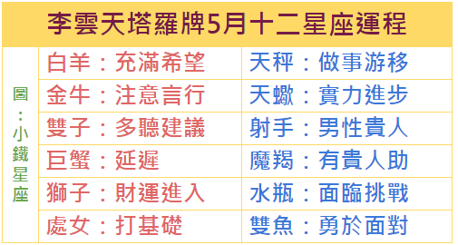 李雲天塔羅牌16年5月十二星座運程 小鐵星座