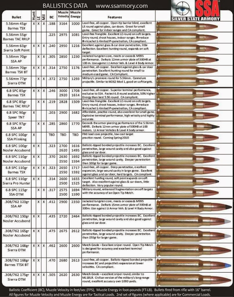 Chart Of Rifle Calibers