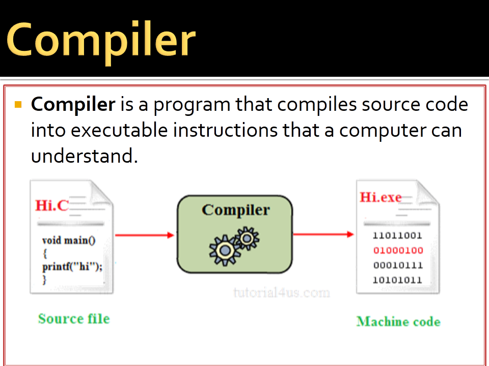 Лучший компилятор. Компилятор. C++ компилятор. Компиляторы примеры. Компилятор это в программировании.