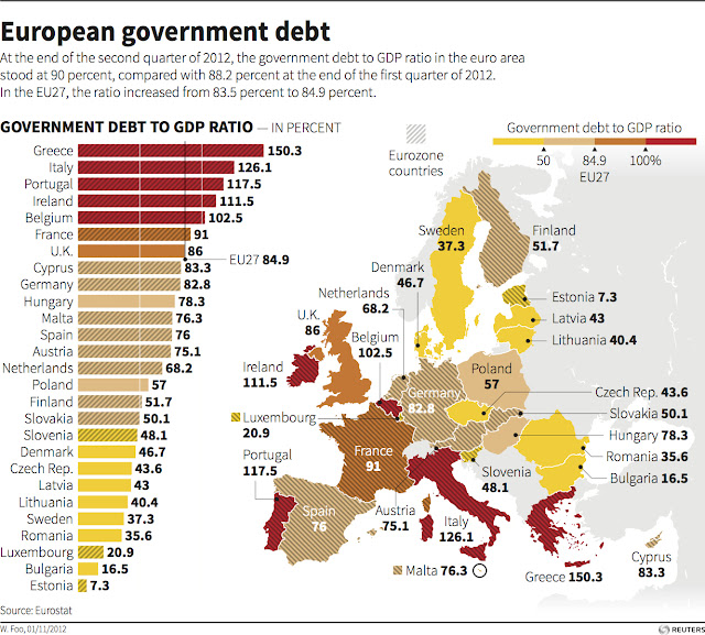 european-gov-debt.jpg