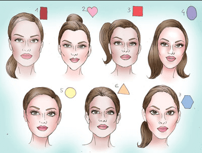 Cara Memahami Karakter ( Kepribadian ) dari Bentuk dan Warna Muka Cara Memahami Karakter ( Kepribadian ) dari Bentuk dan Warna Muka