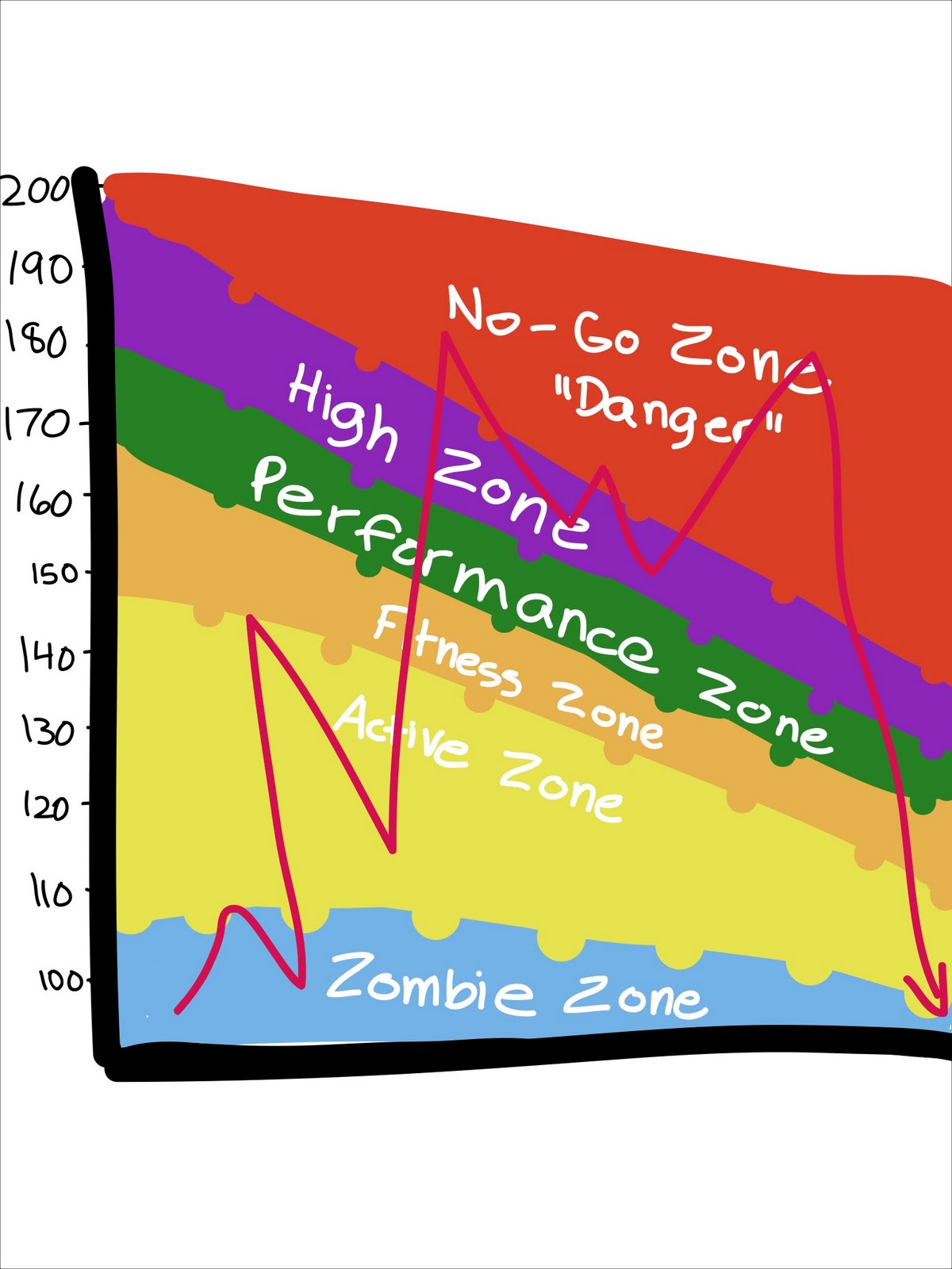 Is Your Heart Tired?  Aerobic Activity Is The Answer - 3rriq1u
