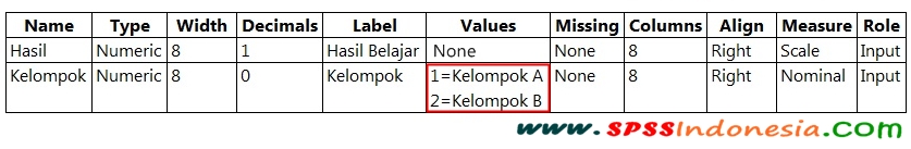 Cara Uji Independent Sample TTest dan Interpretasi dengan