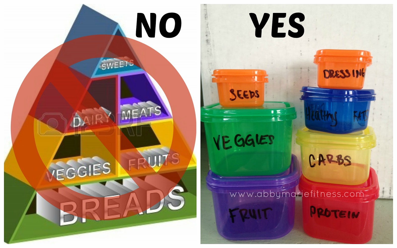 http://4.bp.blogspot.com/-8xyhnGZopiE/UyWebwWPjII/AAAAAAAAC1s/QR8L3WCaBxc/s1600/food+pyramid+vs.+containers.jpg